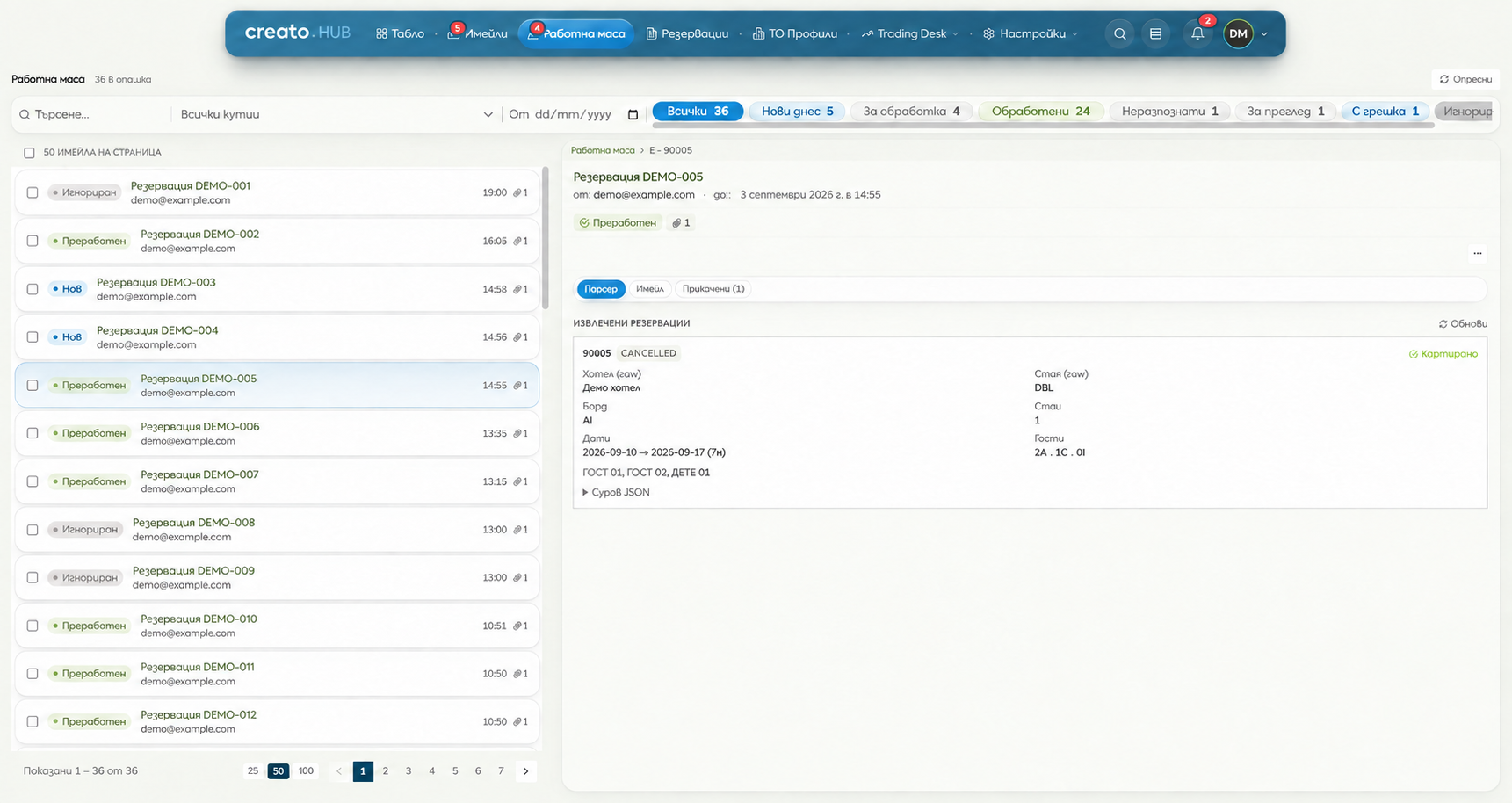 Creato HUB · 1